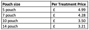 crest glamorous white prices