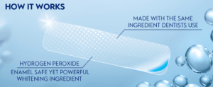 teeth whitening strips uk